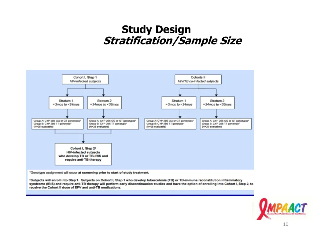 study design stratification sample size