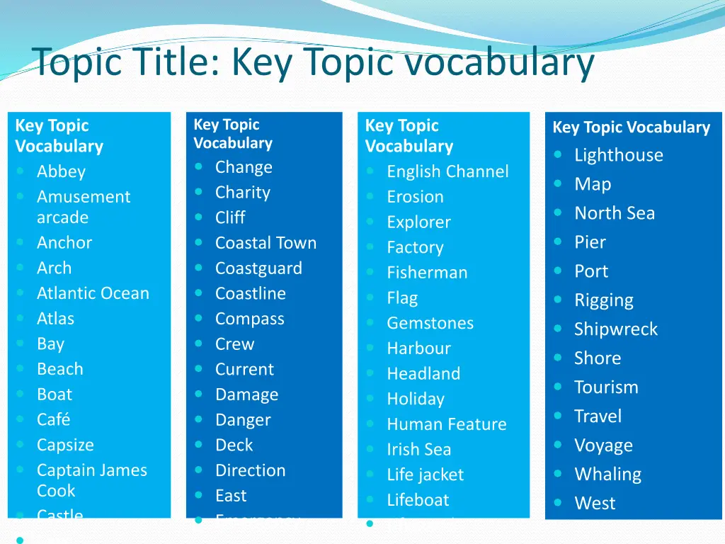 topic title key topic vocabulary