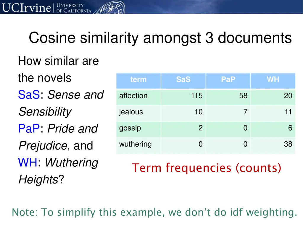 cosine similarity amongst 3 documents