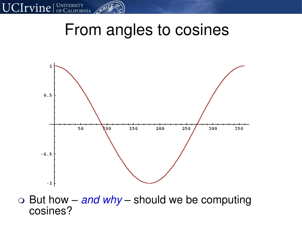 from angles to cosines 1