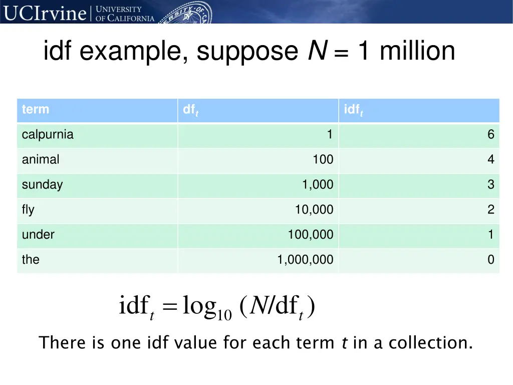 idf example suppose n 1 million