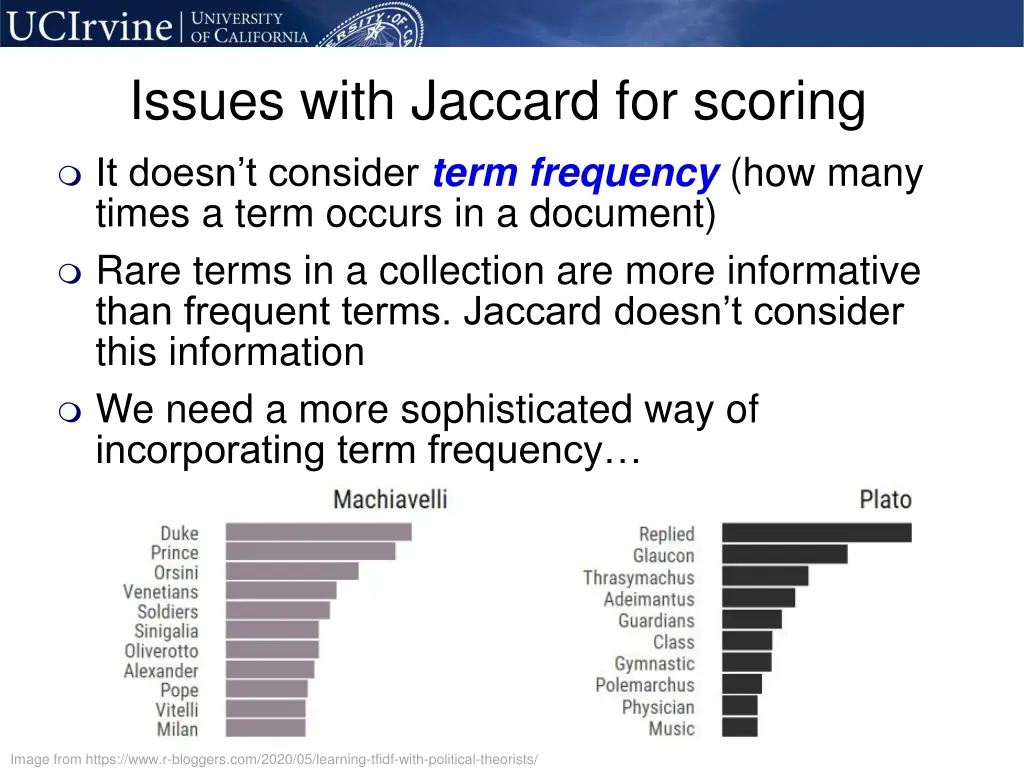 issues with jaccard for scoring