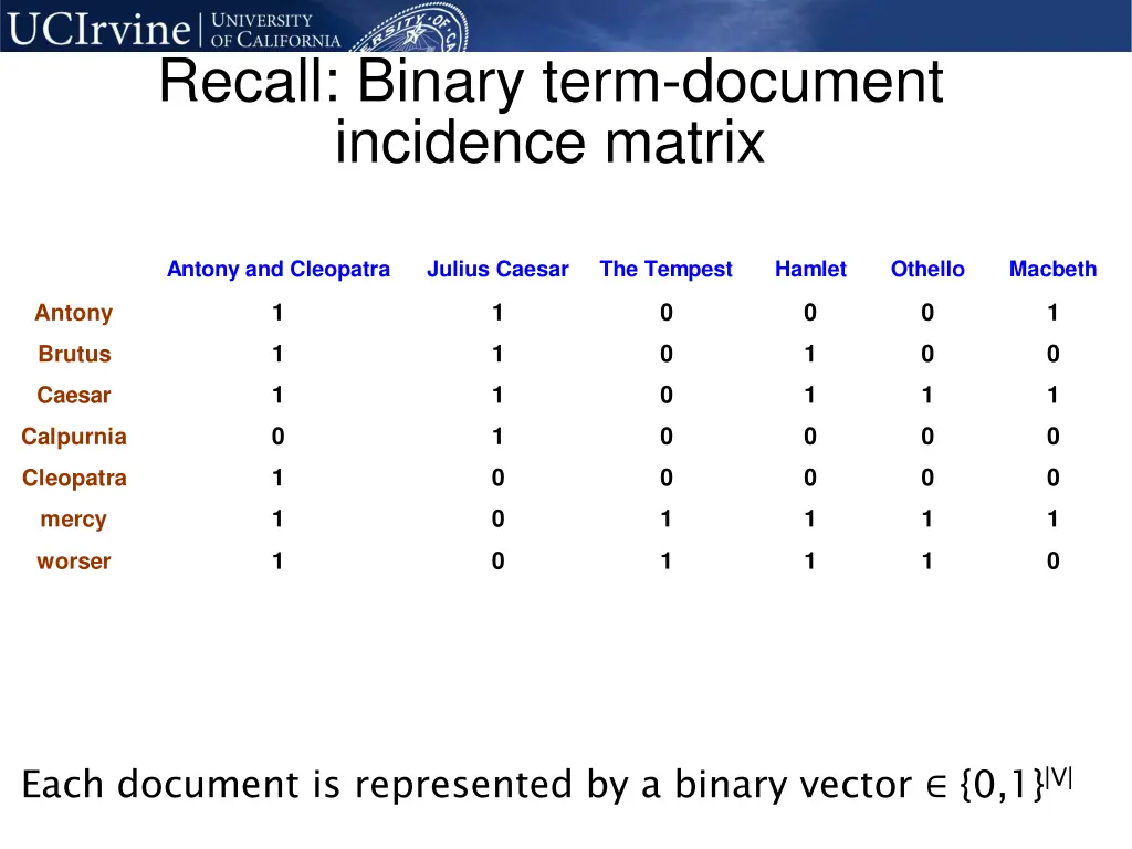 recall binary term document incidence matrix