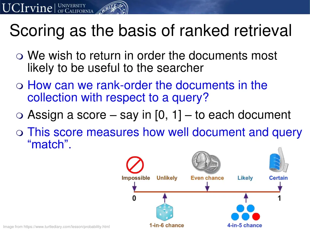 scoring as the basis of ranked retrieval