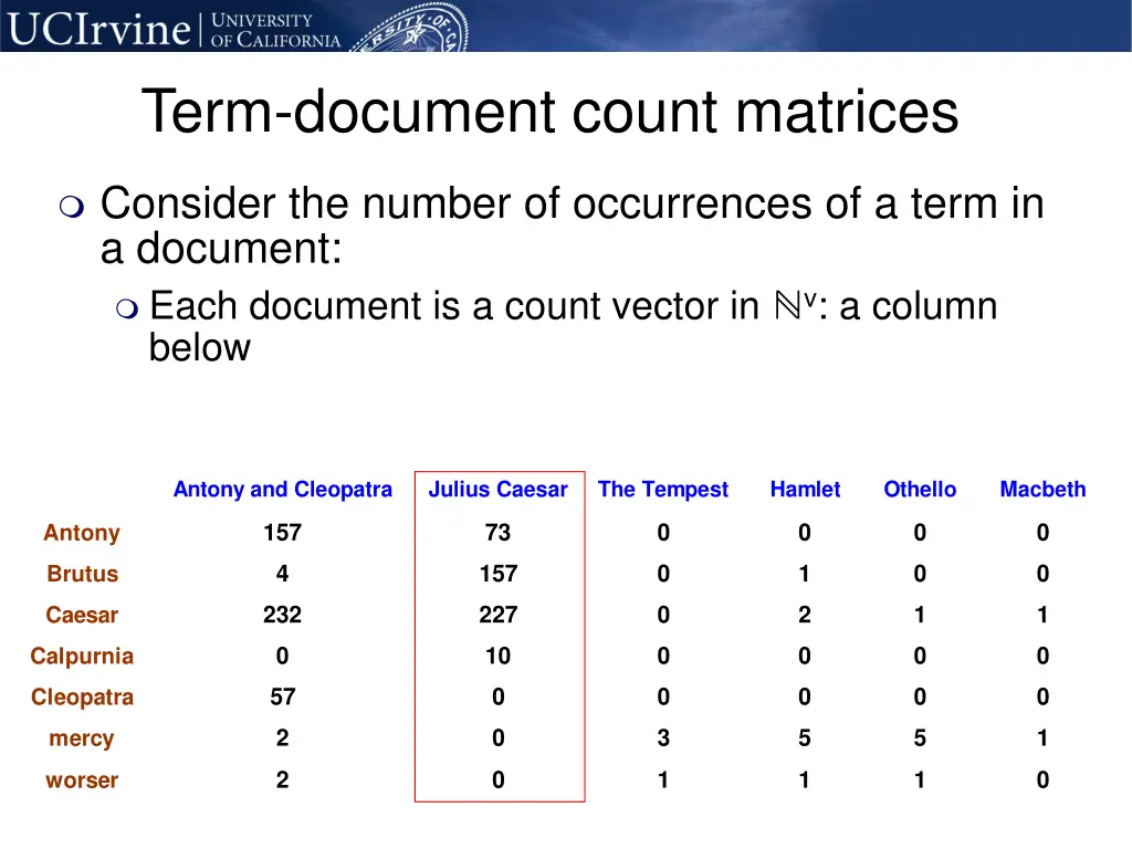 term document count matrices