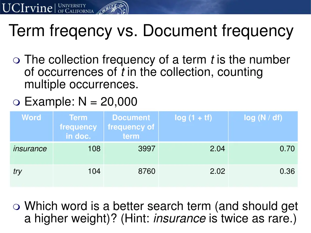 term freqency vs document frequency