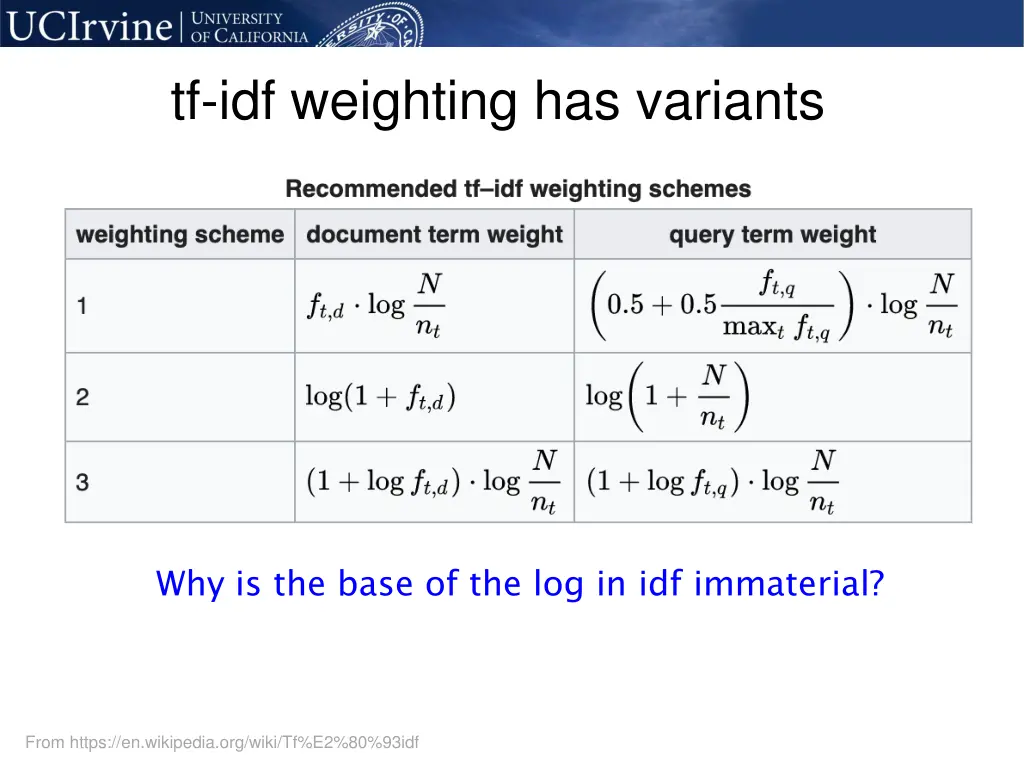 tf idf weighting has variants