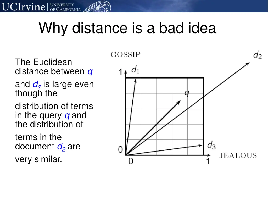 why distance is a bad idea