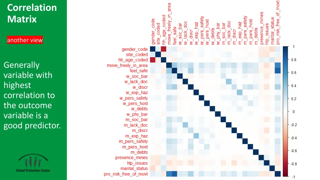 correlation matrix 1