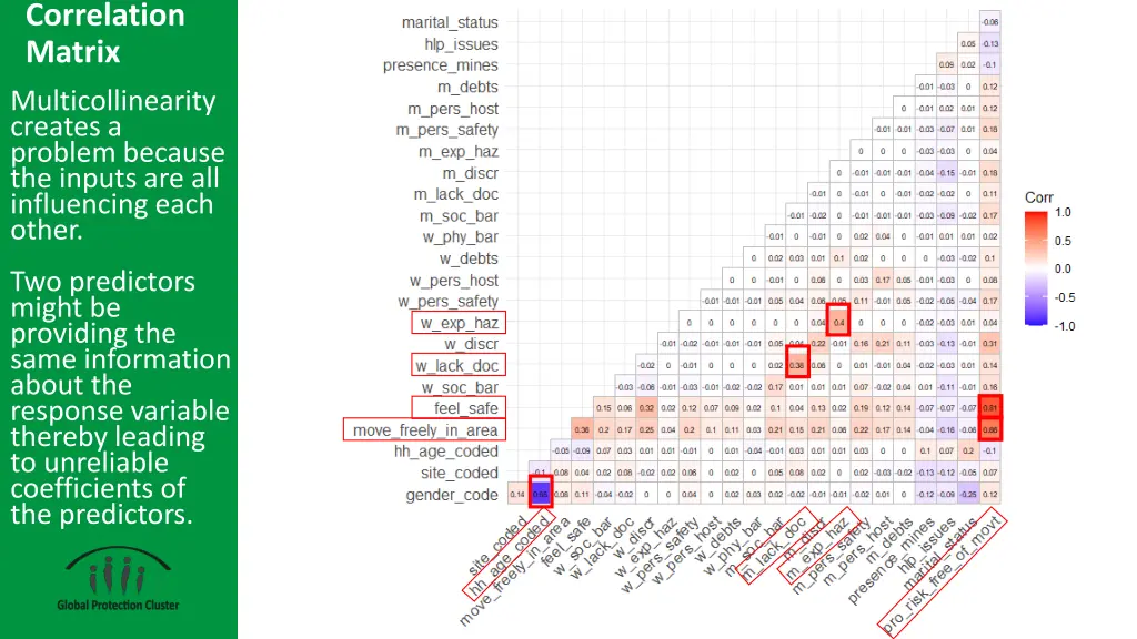 correlation matrix