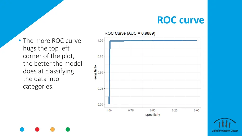 roc curve