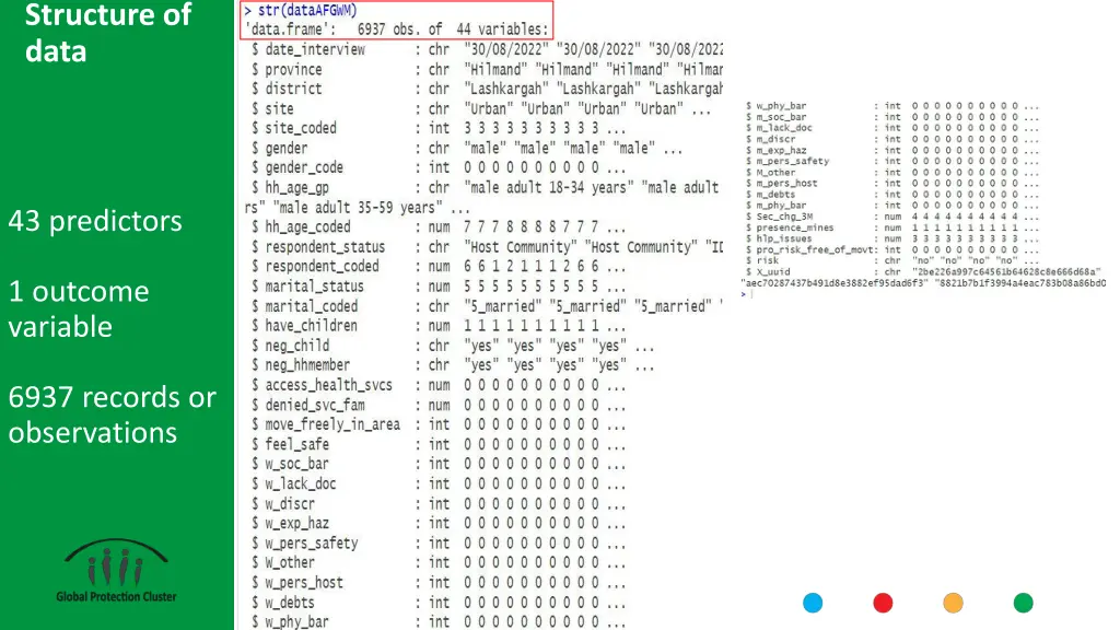 structure of data