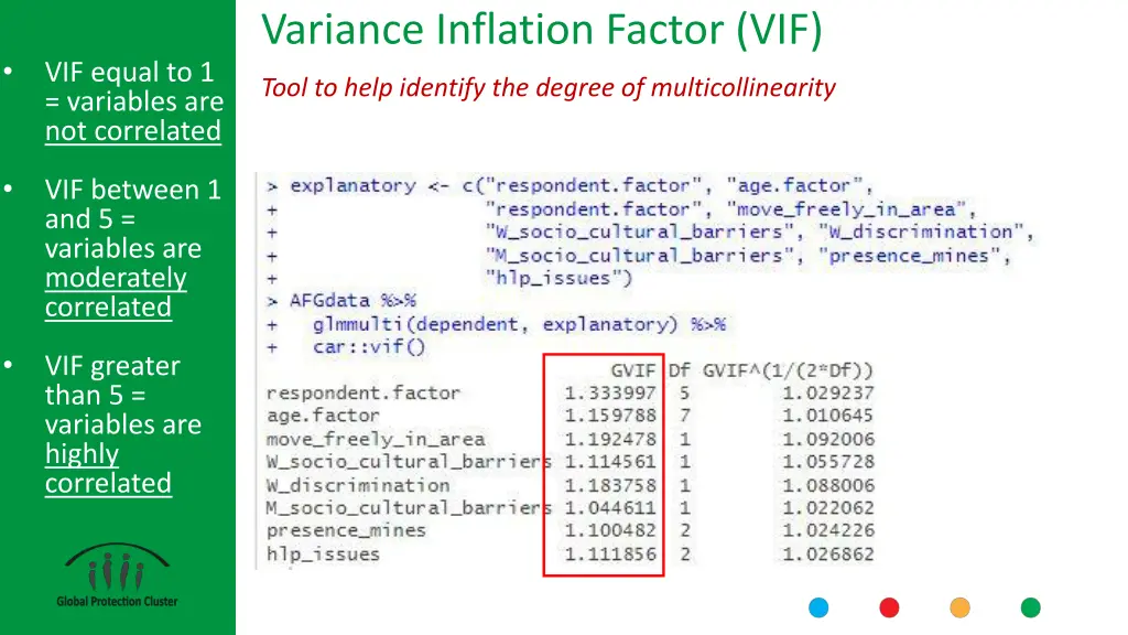 variance inflation factor vif