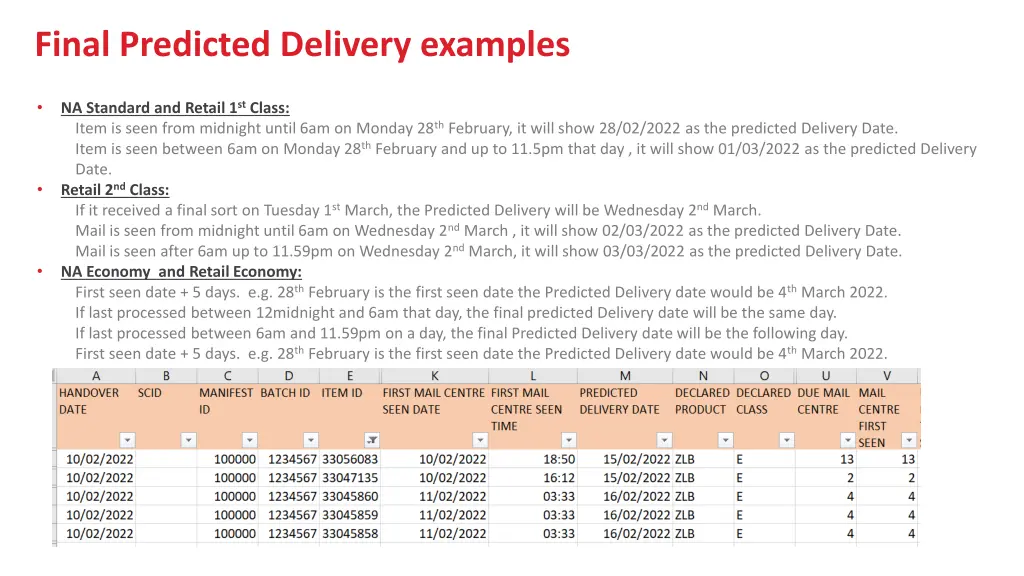 final predicted delivery examples