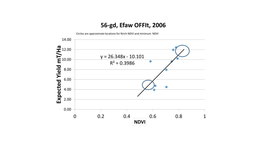 56 gd efaw offit 2006