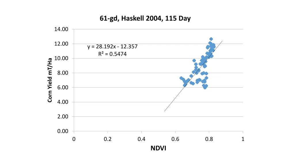 61 gd haskell 2004 115 day