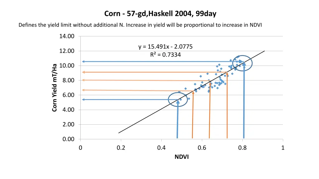 corn 57 gd haskell 2004 99day 1