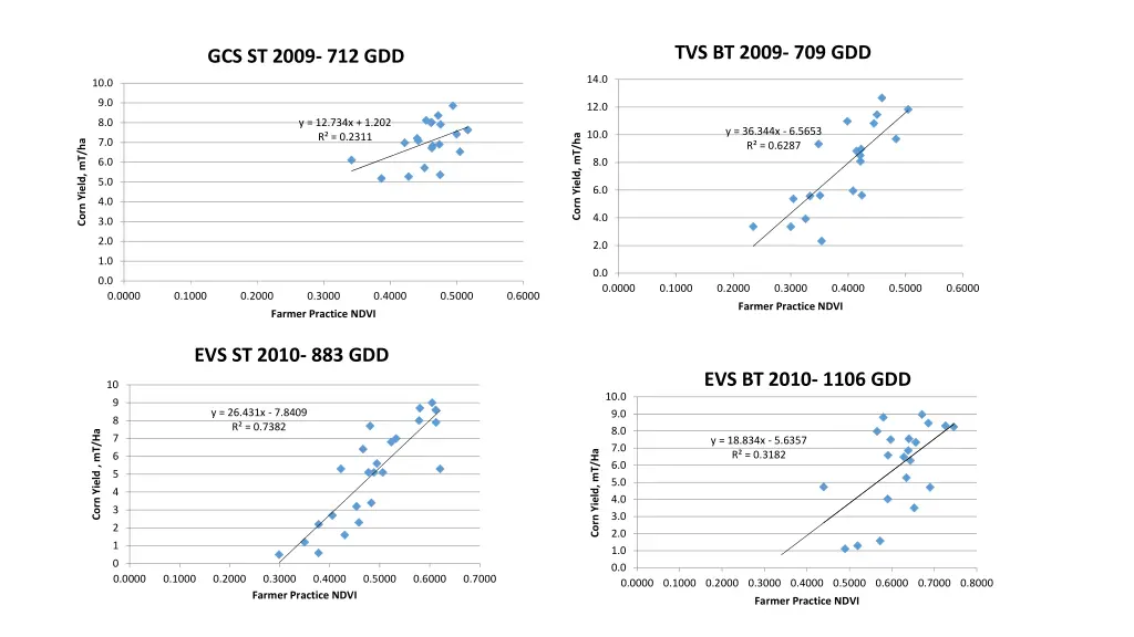 tvs bt 2009 709 gdd