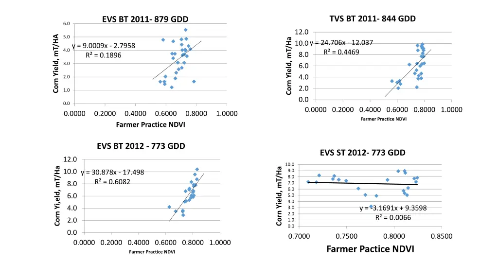 tvs bt 2011 844 gdd