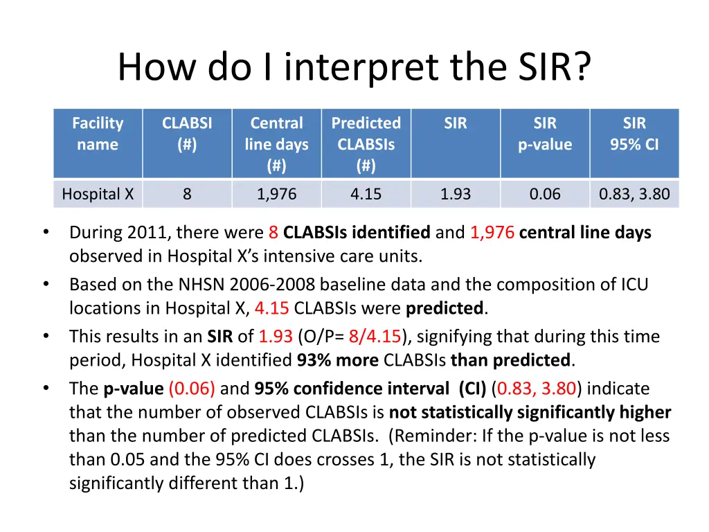 how do i interpret the sir