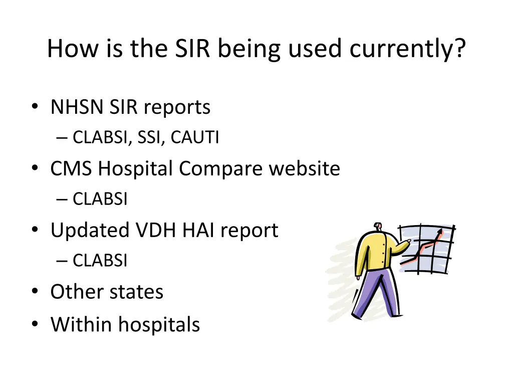 how is the sir being used currently