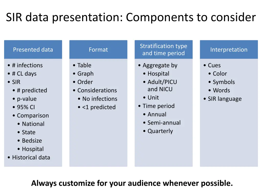 sir data presentation components to consider