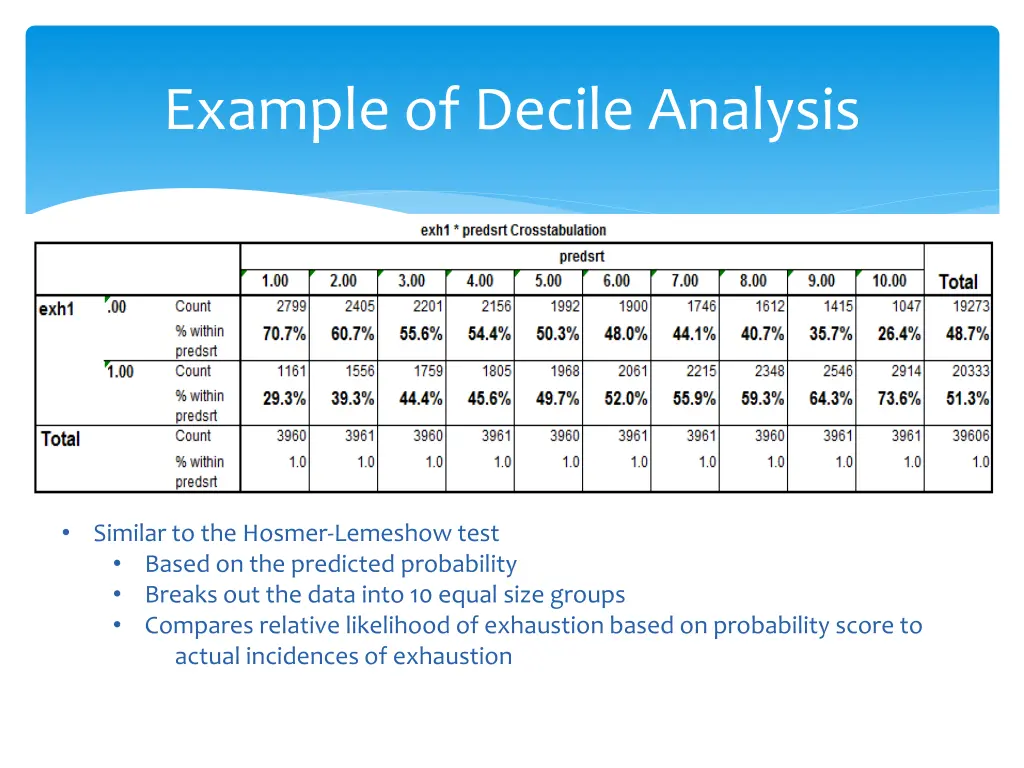 example of decile analysis