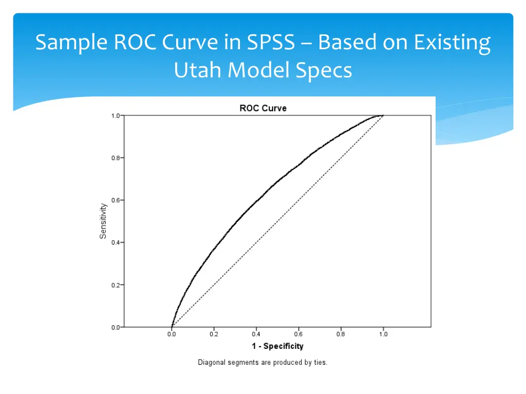 sample roc curve in spss based on existing utah