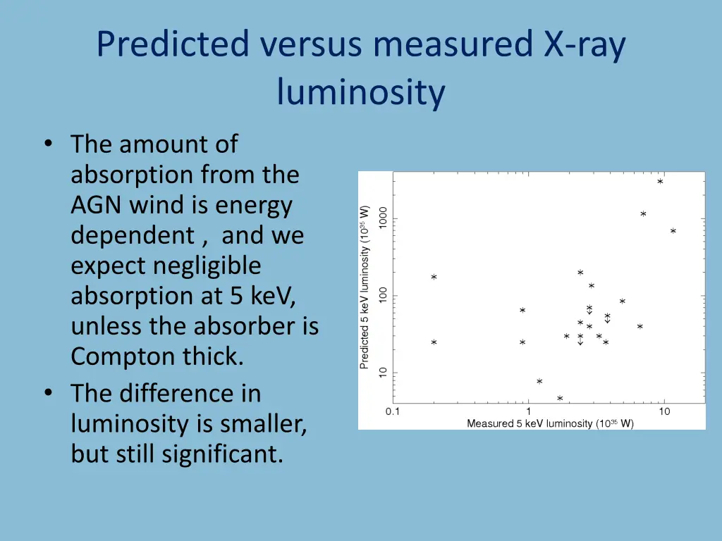 predicted versus measured x ray luminosity 1