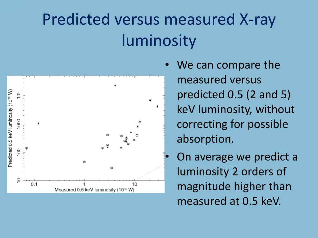 predicted versus measured x ray luminosity