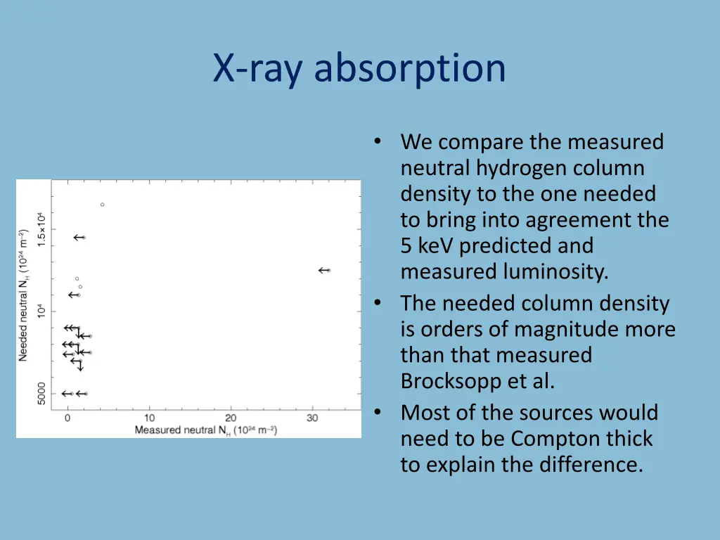 x ray absorption 1