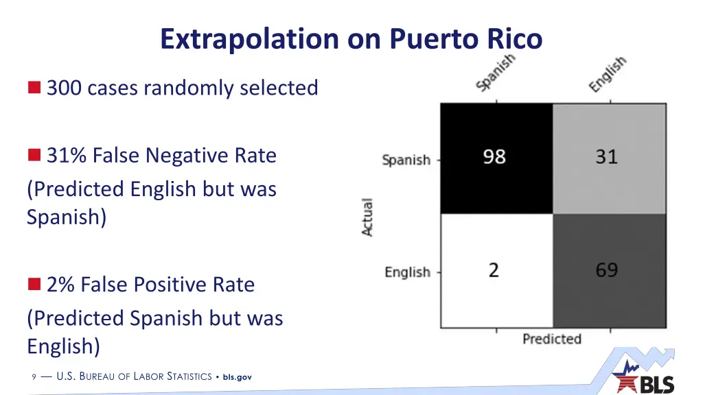 extrapolation on puerto rico