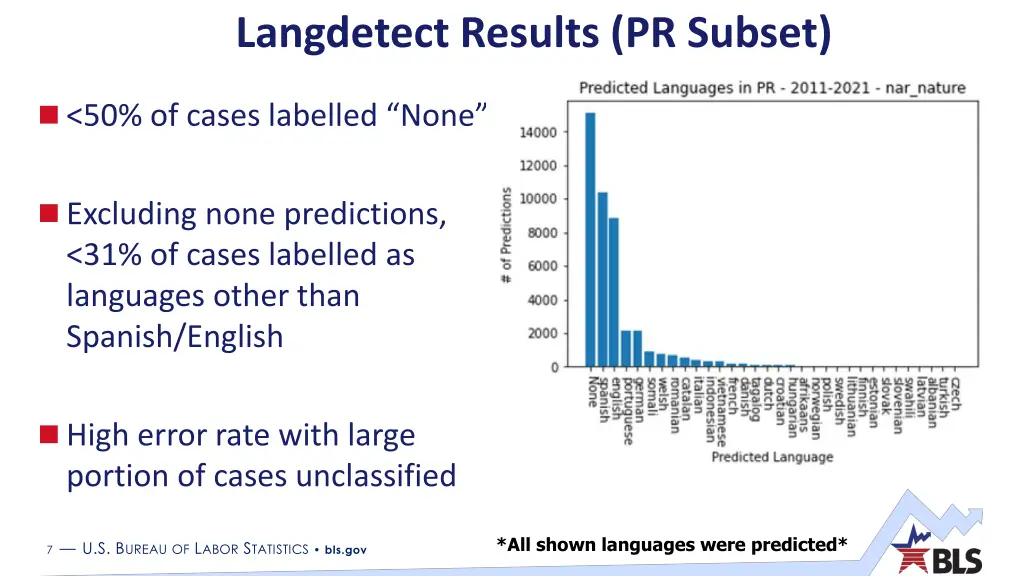 langdetect results pr subset