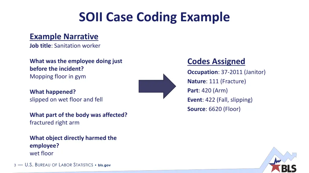 soii case coding example