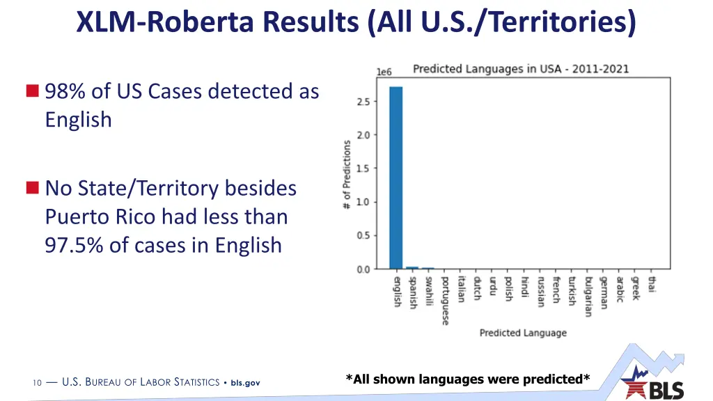 xlm roberta results all u s territories