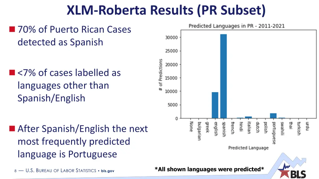 xlm roberta results pr subset