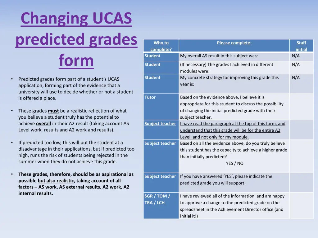 changing ucas predicted grades form