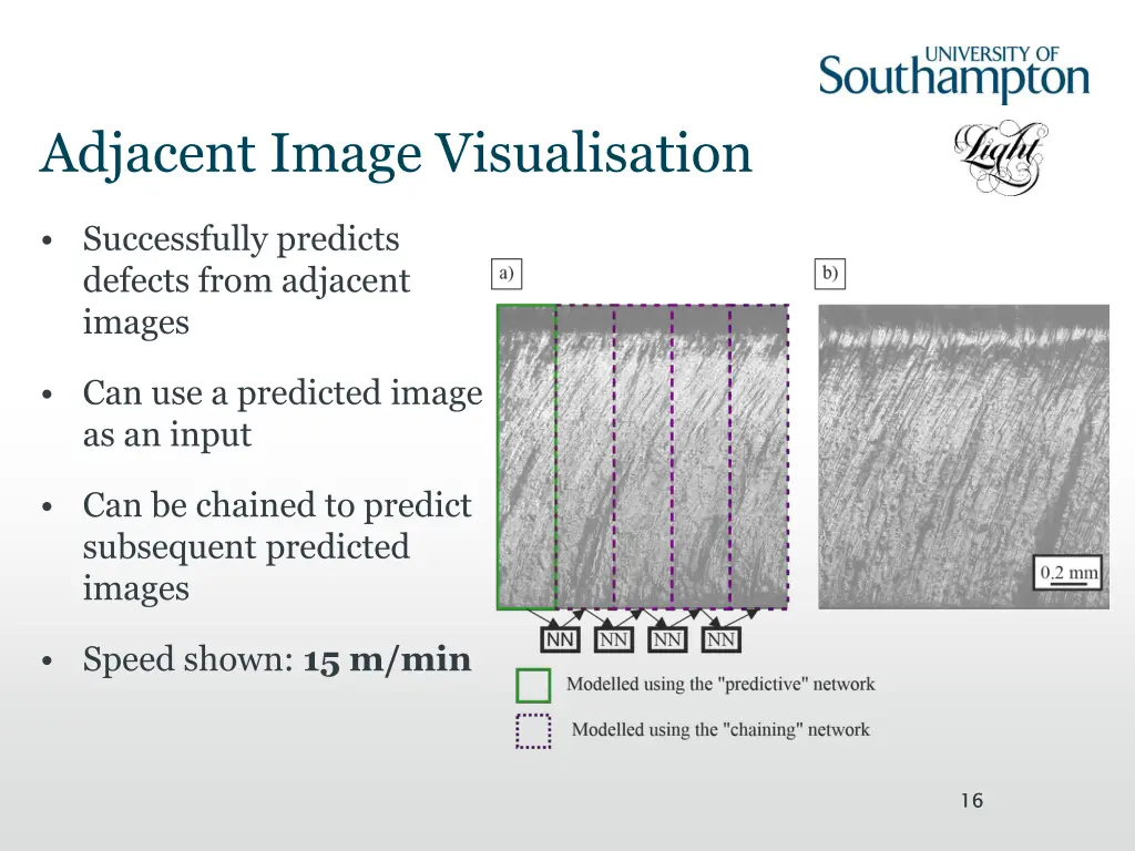 adjacent image visualisation