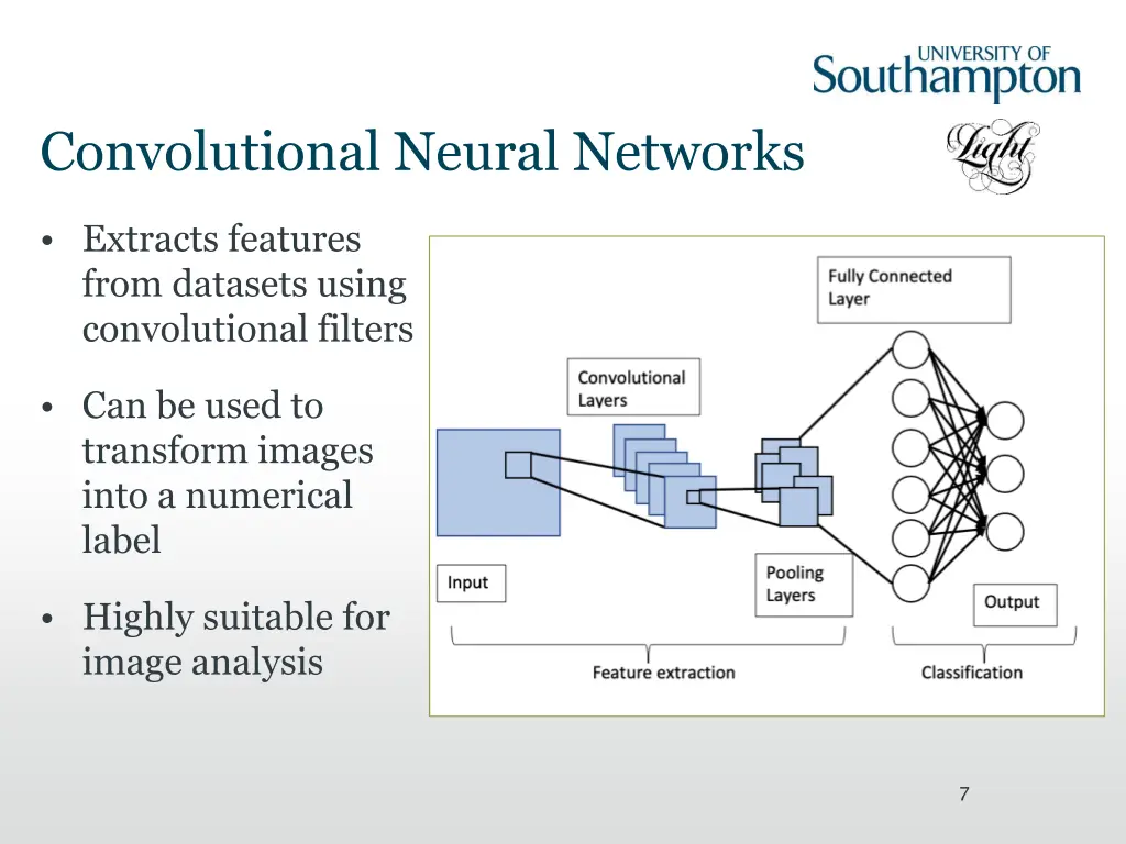 convolutional neural networks