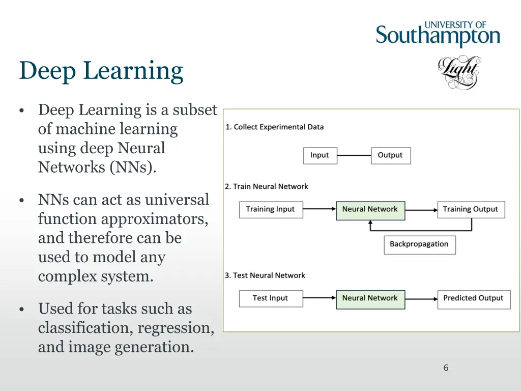 deep learning 1