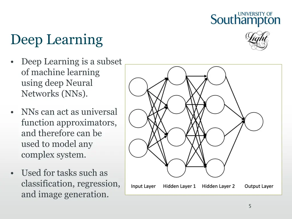 deep learning