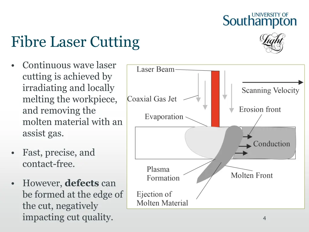 fibre laser cutting