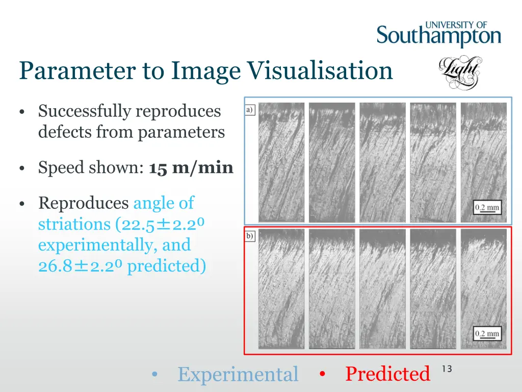 parameter to image visualisation 1