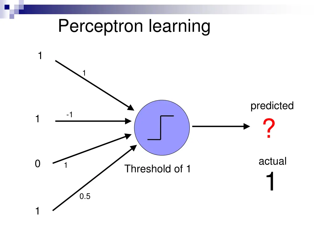 perceptron learning 1