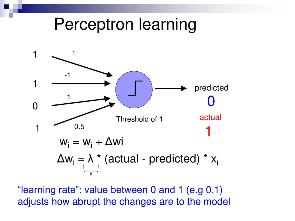 perceptron learning 13