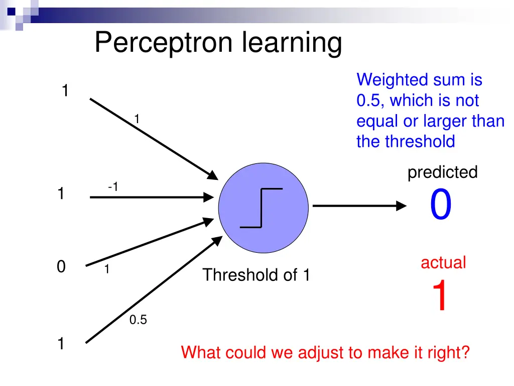 perceptron learning 2