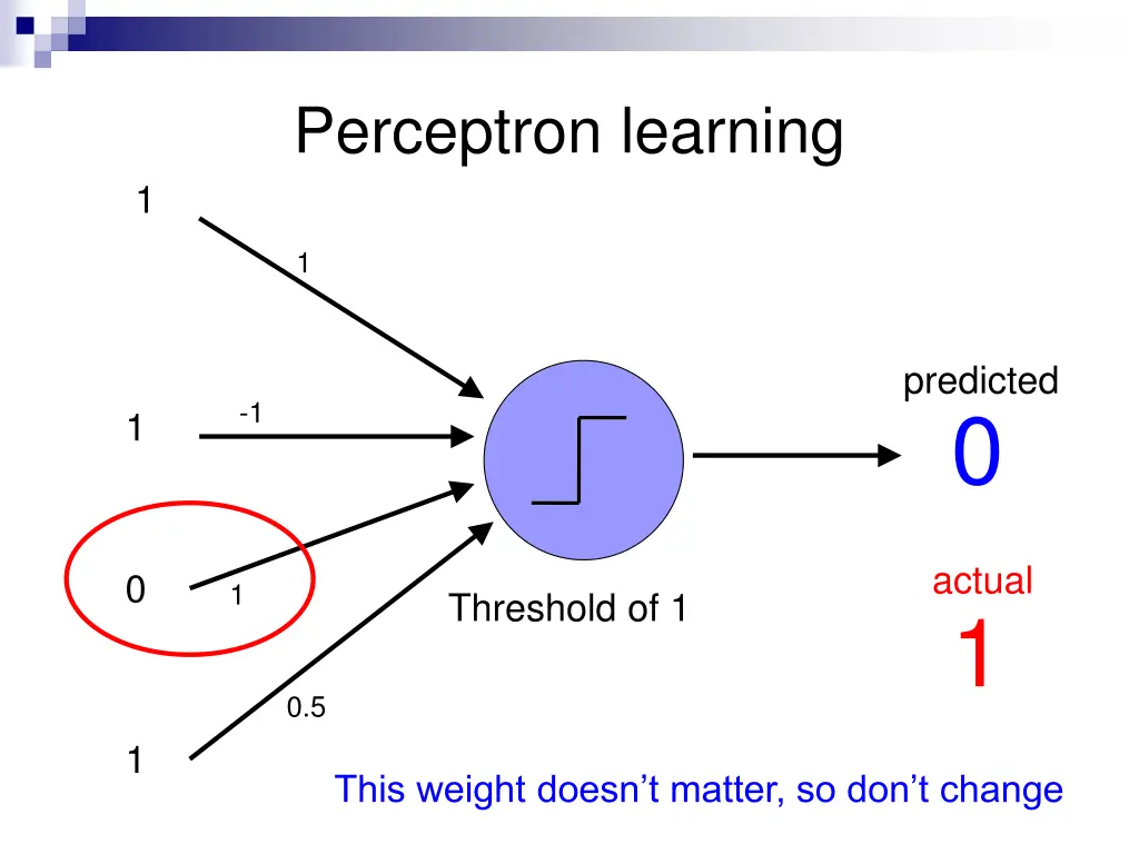 perceptron learning 3