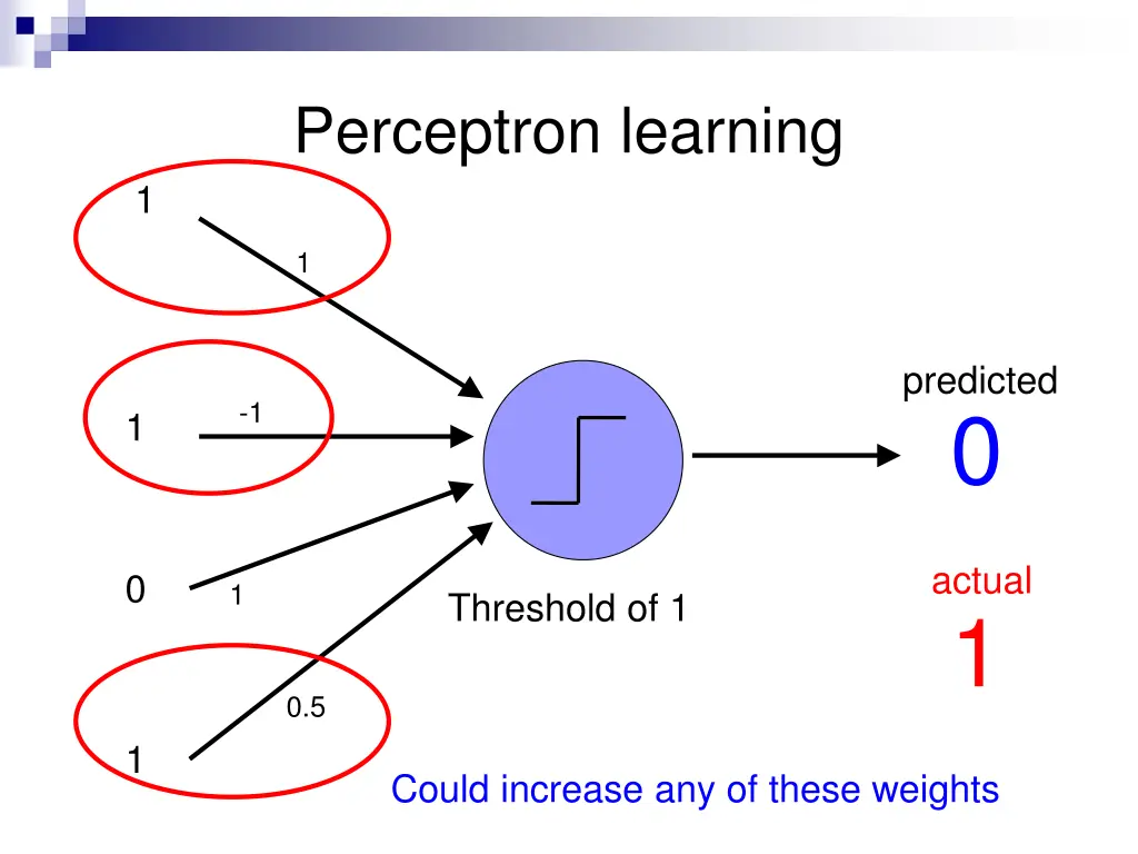 perceptron learning 4