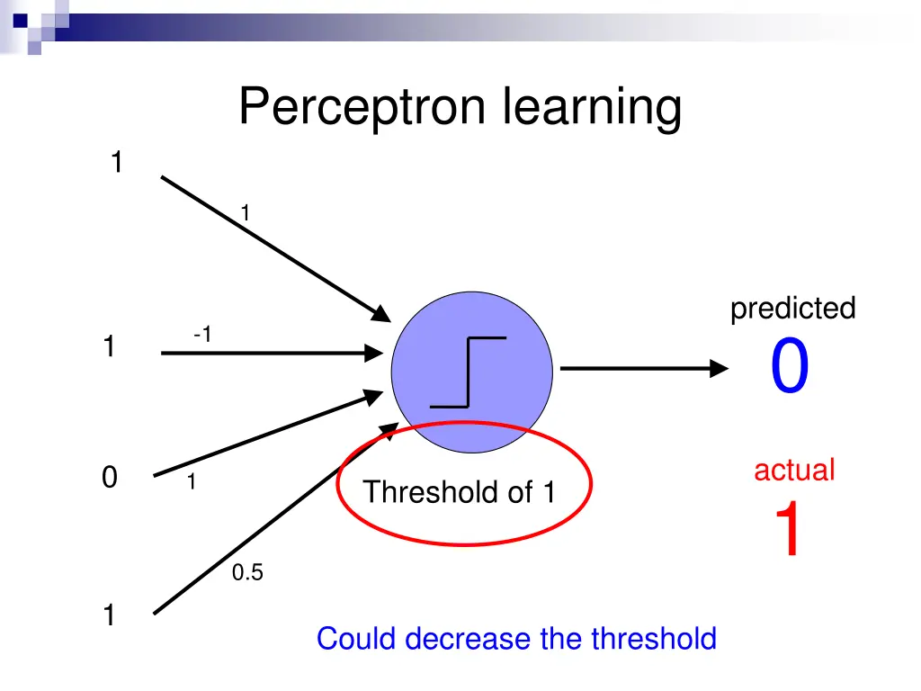 perceptron learning 5