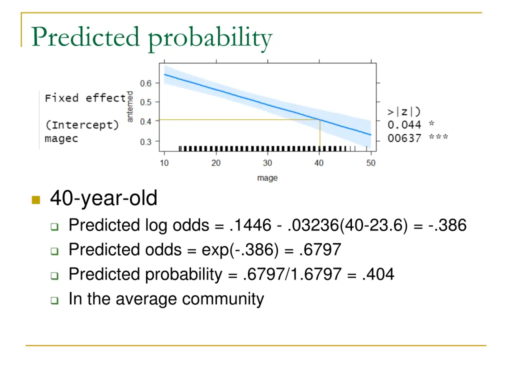 predicted probability